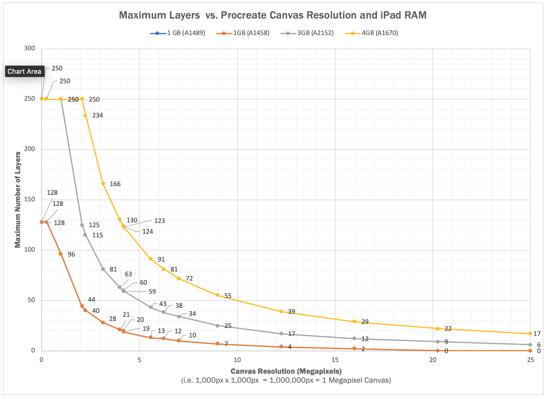 Procreate Layers vs Resolution 25MP