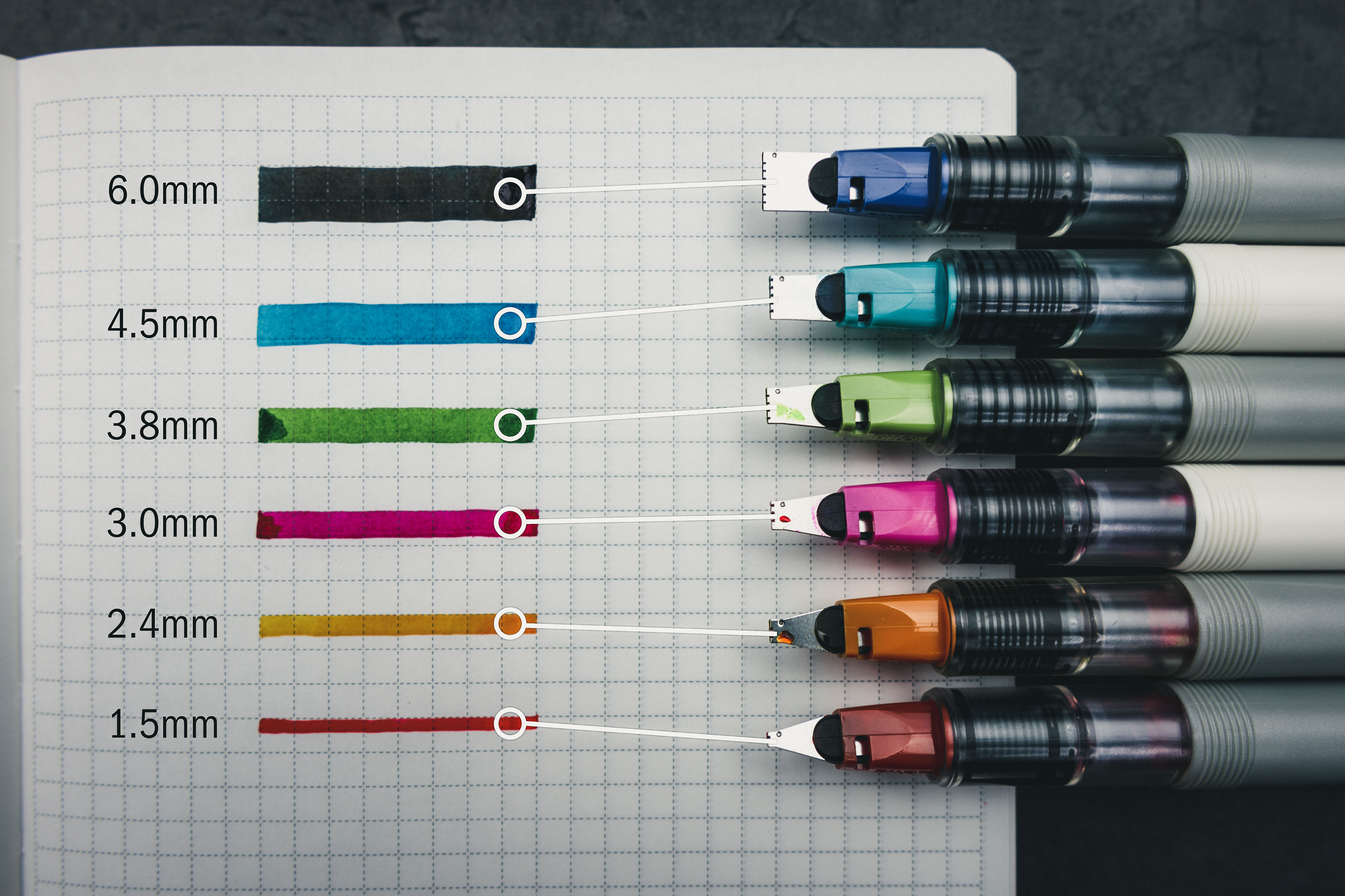 labelled-pink-blue-orange-green-turquoise-dark-1mm-2mm-3mm-4mm-5mm-6mm-pilot-parallel-pen-written-lines-and-pens hand written comparison of 1.5mm (dark orange), 2.4mm (orange), 3.0mm (pink), 3.8mm (green), 4.5mm (turquoise), 6.0mm (blue) pilot parallel hand-written lines and pens on grid paper with labels